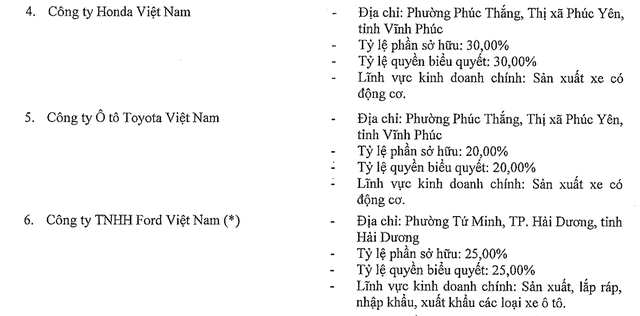 “Ngồi yên” nhận hàng nghìn tỷ đồng từ Honda, Toyota, “đại gia” ô tô lãi lớn - 2 (Nguồn: BCTC VEAM Corp)