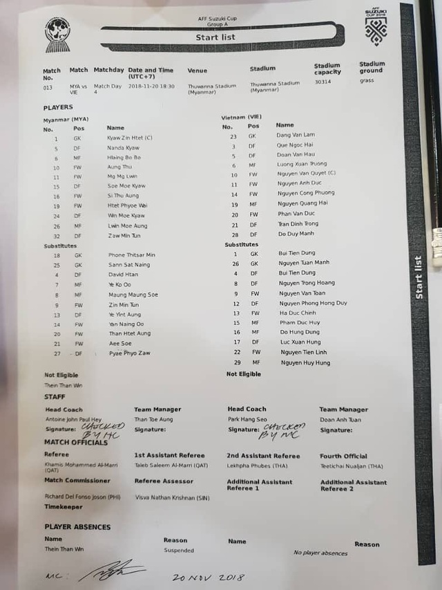 Myanmar 0-0 Việt Nam: Trận hòa quý giá - 6
Danh sách đăng ký đội hình của hai đội Myanmar và Việt Nam