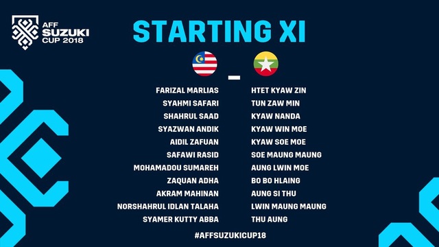 Malaysia 3-0 Myanmar: Chiến thắng xứng đáng - 2 Malaysia 3-0 Myanmar: Chiến thắng xứng đáng - 2