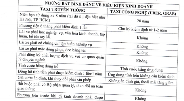 Taxi truyền thống: Coi Grab là taxi không liên quan đến “đi ngược xu thế 4.0” - 2 Taxi truyền thống: Coi Grab là taxi không liên quan đến “đi ngược xu thế 4.0” - 2