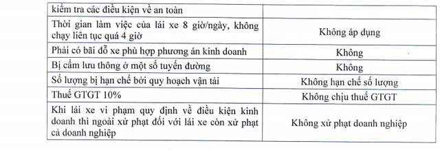 Taxi truyền thống: Coi Grab là taxi không liên quan đến “đi ngược xu thế 4.0” - 3
Taxi truyền thống nêu một loạt những điều kiện kinh doanh mà họ cho rằng đang có sự bất bình đẳng với Grab...
