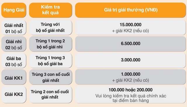 Max 4D tiếp tục hâm nóng thị trường với cách chơi Bao, Cuộn mới - 1 Max 4D tiếp tục hâm nóng thị trường với cách chơi Bao, Cuộn mới - 1
