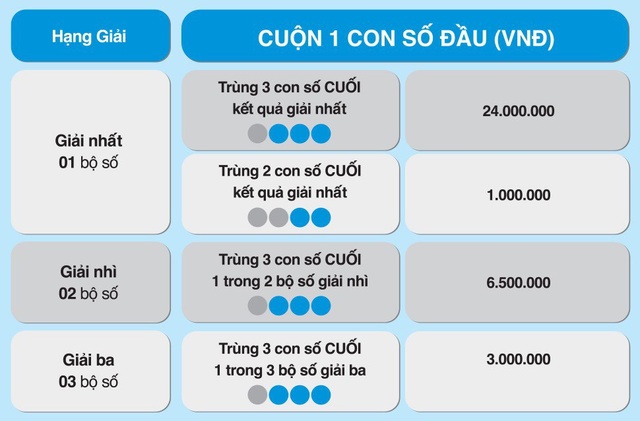 Max 4D tiếp tục hâm nóng thị trường với cách chơi Bao, Cuộn mới - 2 Max 4D tiếp tục hâm nóng thị trường với cách chơi Bao, Cuộn mới - 2