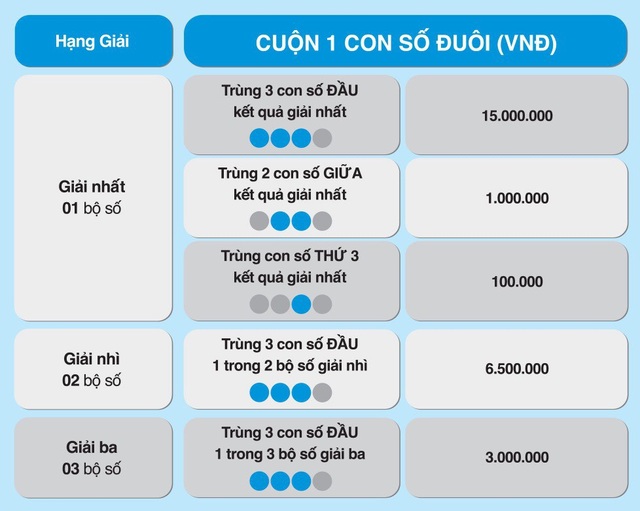 Max 4D tiếp tục hâm nóng thị trường với cách chơi Bao, Cuộn mới - 3 Max 4D tiếp tục hâm nóng thị trường với cách chơi Bao, Cuộn mới - 3