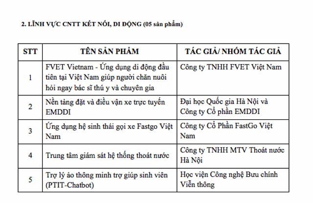 Danh sách 20 sản phẩm CNTT lọt Chung khảo Giải thưởng Nhân tài Đất Việt 2018 - 2 Danh sách 20 sản phẩm CNTT lọt Chung khảo Giải thưởng Nhân tài Đất Việt 2018 - 2