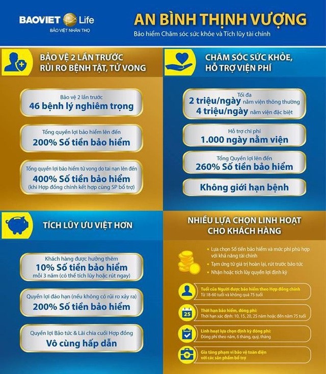 Phòng ngừa và dự phòng mắc các bệnh lý nghiêm trọng - 2 Phòng ngừa và dự phòng mắc các bệnh lý nghiêm trọng - 2