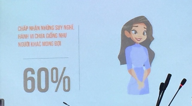 Gần 93% học trò mong thầy cô cười nhiều hơn - 11 60% muốn chấp nhận những suy nghĩ hành vi chưa giống như người khác mong đợi