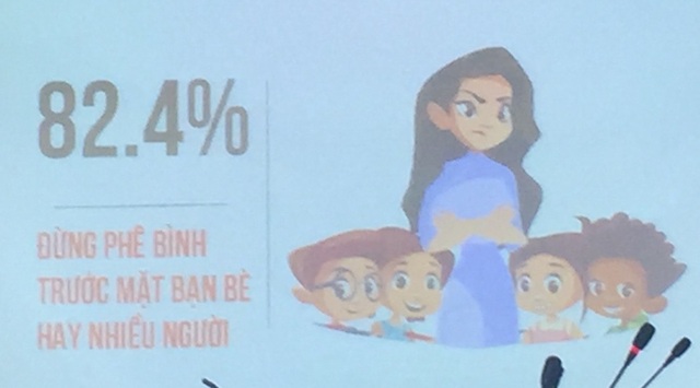 Gần 93% học trò mong thầy cô cười nhiều hơn - 4
82,4% mong muốn thầy cô đừng phê bình trước mặt bạn bè hay nhiều người