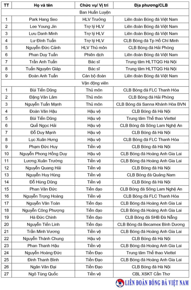 Danh sách đội tuyển Việt Nam chuẩn bị cho Asian Cup 2019