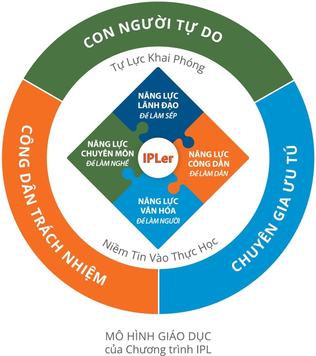 Học bổng “Lãnh đạo khai phóng” 2019 cho thế hệ 9X - Ảnh 2. Học bổng “Lãnh đạo khai phóng” 2019 cho thế hệ 9X - Ảnh 2.
