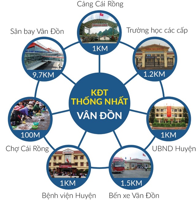 Có nên đầu tư đất nền Vân Đồn thời điểm này? - 3
Liên kết vùng Khu đô thị Thống Nhất - Vân Đồn