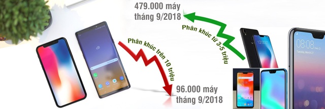 iPhone mới tiếp tục ế ẩm, nhà bán lẻ lại giảm 4 triệu đồng kích cầu - 4