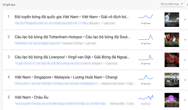 Đội tuyển bóng đá Việt Nam đứng đầu bảng tìm kiếm 24 giờ qua - 1 Lượt tìm kiếm về đội tuyển Việt Nam tăng mạnh
