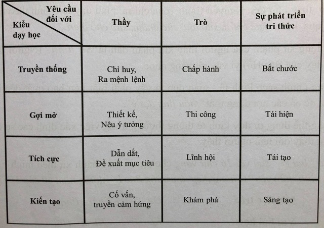 Khung mẫu về nhân cách người thầy trong hoàn cảnh mới - 2 Khung mẫu về nhân cách người thầy trong hoàn cảnh mới - 2