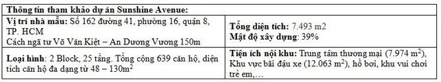 5 tiêu chí chọn căn hộ "chuẩn hiện đại" cho khách hàng trẻ - 5 5 tiêu chí chọn căn hộ "chuẩn hiện đại" cho khách hàng trẻ - 5