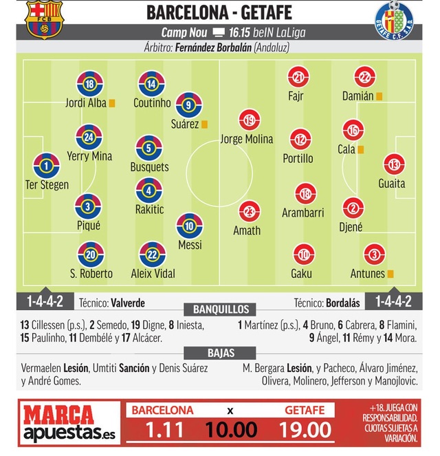 Barcelona tạo “cơn mưa bàn thắng” tại Nou Camp? - 4 Barcelona tạo “cơn mưa bàn thắng” tại Nou Camp? - 4