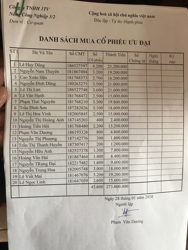 Vụ giám đốc nông trường bị tố lộng quyền: Bán đất không “văn tự”? - 5 Theo kế hoạch cổ phần hóa, nhà nước vẫn giữ 30% cổ phần tại công ty, cổ đông chiến lược là công ty vật tư nông nghiệp Nghệ An giữ 25% cổ phần, công đoàn công ty được ưu tiên mua 1 – 3 % cổ phần, cán bộ, công nhân viên công ty được ưu đãi mua 30 % cổ phần với mức giá trị 60 %, số còn lại được chào bán trên thị trường.