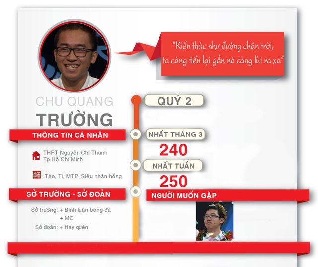 Lộ diện thí sinh thứ 2 lọt trận Chung kết năm Đường lên đỉnh Olympia - 2 Quang Trường - thí sinh đến từ TP.HCM đã giành chiến thắng trong trận đấu gay cấn nghẹt thở