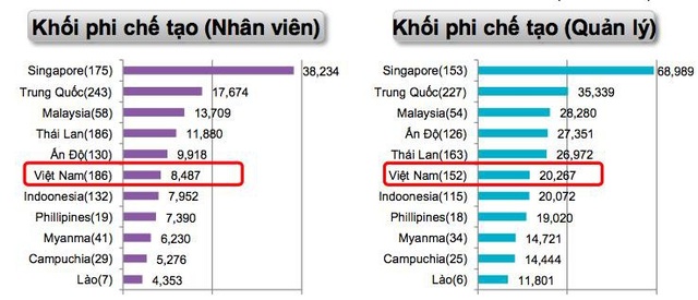 Làm cho Nhật, kỹ sư Singappore nhận lương cao gấp 6 lần người Việt - 3 Làm cho Nhật, kỹ sư Singappore nhận lương cao gấp 6 lần người Việt - 3