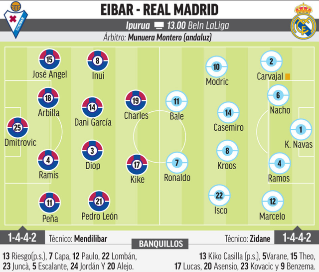 Real Madrid tiếp tục nuôi mộng tranh ngôi á quân La Liga - 4 Real Madrid tiếp tục nuôi mộng tranh ngôi á quân La Liga - 4