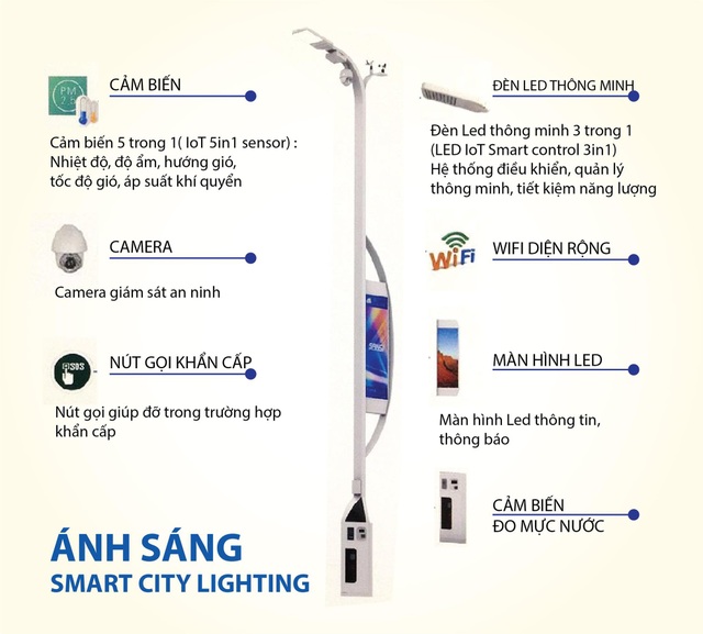 Smart City: Nắm bắt xu hướng trong thời đại 4.0 - 2
Một trong những tính năng thông minh của mô hình Smart City