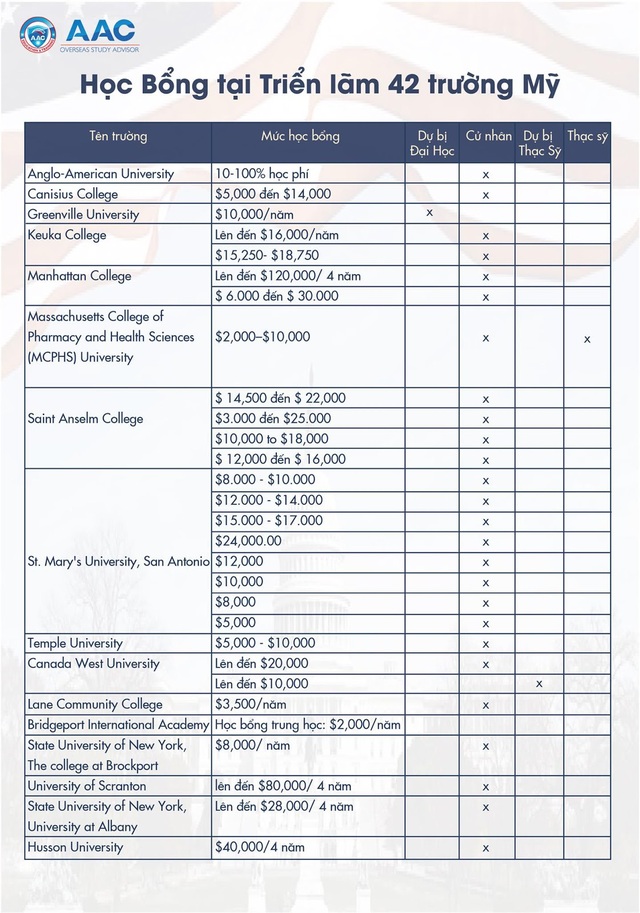 800 học bổng tại Triển lãm Du học 42 trường Mỹ tháng 3 2018 - 2 800 học bổng tại Triển lãm Du học 42 trường Mỹ tháng 3 2018 - 2