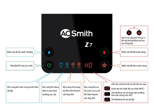 Máy lọc nước A.O.SMITH Z7 - xu hướng thiết kế thông minh của năm ...