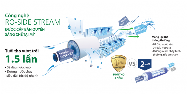Máy lọc nước A.O.SMITH Z7 - xu hướng thiết kế thông minh của năm 2018 - 3 Máy lọc nước A.O.SMITH Z7 - xu hướng thiết kế thông minh của năm 2018 - 3