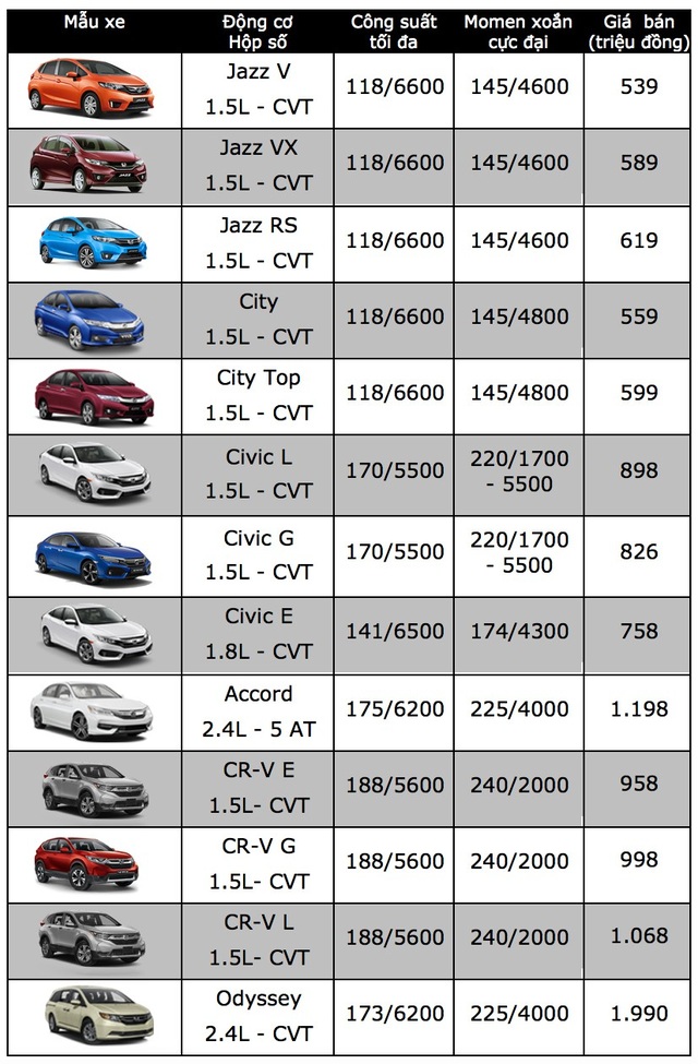 Honda CR-V tiên phong với mức giá "sốc" 958 triệu đồng - 3 Honda CR-V tiên phong với mức giá "sốc" 958 triệu đồng - 3