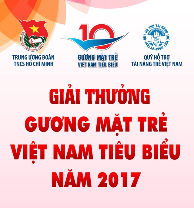 14h30 chiều nay, giao lưu 3 đề cử Gương mặt trẻ Việt Nam tiêu biểu 2017 - 1 14h30 chiều nay, giao lưu 3 đề cử Gương mặt trẻ Việt Nam tiêu biểu 2017 - 1
