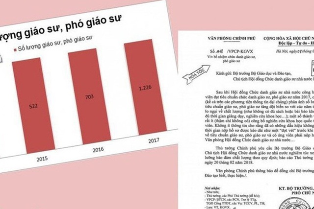 Rà soát chức danh GS, PGS: Phát hiện nhiều hồ sơ không đủ tiêu chuẩn - 1
Kết quả rà soát chức danh GS, PGS sẽ được thông tin tới công luận vào đầu tháng 4.