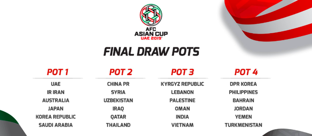 Đội tuyển Việt Nam đứng trước cơ hội vào vòng knock-out Asian Cup 2019 - 2 Kết quả phân nhóm hạt giống cho VCK Asian Cup 2019