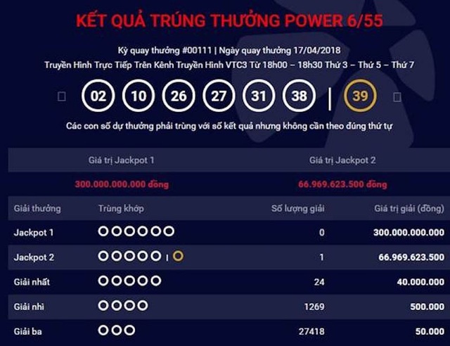 Ngân sách địa phương tăng "chóng mặt" nhờ xuất hiện hàng loạt tỷ phú - 1 Tấm vé may mắn được phát hành tại điểm bán hàng ở huyện Tân Phú, Đồng Nai.