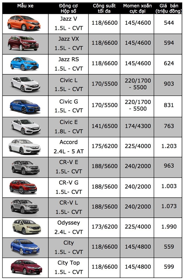Honda Việt Nam tăng giá xe CR-V trong tháng 4 - 2 Honda Việt Nam tăng giá xe CR-V trong tháng 4 - 2