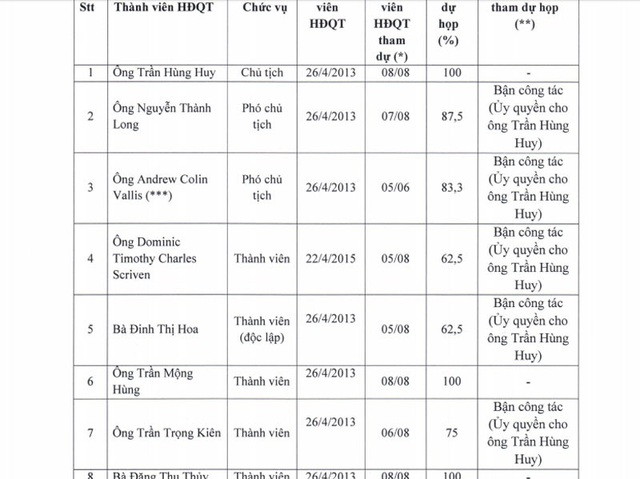 Nỗi ám ảnh "bầu Kiên": Thế lực ngàn tỷ trở lại - 3 Nỗi ám ảnh "bầu Kiên": Thế lực ngàn tỷ trở lại - 3