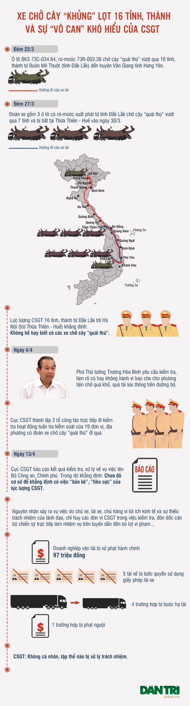 Infographic: “Quái thú” lọt 16 tỉnh thành và sự “vô can” khó hiểu của CSGT (!) - 1 Infographic: “Quái thú” lọt 16 tỉnh thành và sự “vô can” khó hiểu của CSGT (!) - 1