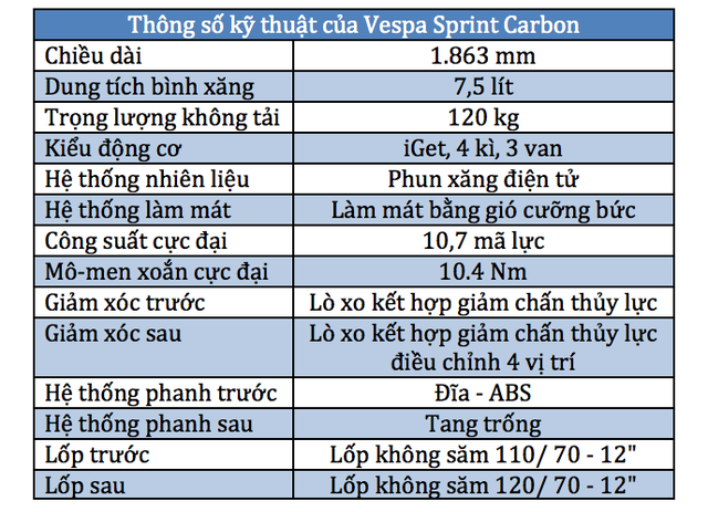 Vespa Sprint Carbon có giá từ 76,5 triệu đồng - 2 Vespa Sprint Carbon có giá từ 76,5 triệu đồng - 2