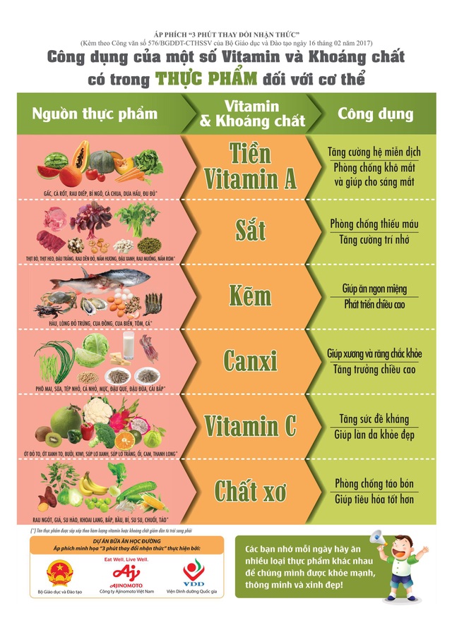 Các trường tiểu học bán trú ở Đắk Lắk tiếp cận phần mềm Dự án Bữa ăn học đường - 2
Bên cạnh phần mềm xây dựng thực đơn, dự án cũng hỗ trợ các trường công cụ giáo dục kiến thức dinh dưỡng cho học sinh