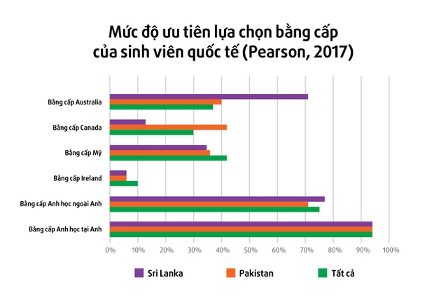 Lí giải vì sao hơn 1 triệu sinh viên lựa chọn theo học chương trình BTEC? - 1
Nền giáo dục Anh Quốc là sự lựa chọn lý tưởng của sinh viên quốc tế.