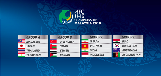 U16 Việt Nam nằm trong bảng đấu dễ chịu tại giải U16 châu Á 2018 - 1 Kết quả bốc thăm chia bảng VCK giải U16 châu Á 2018