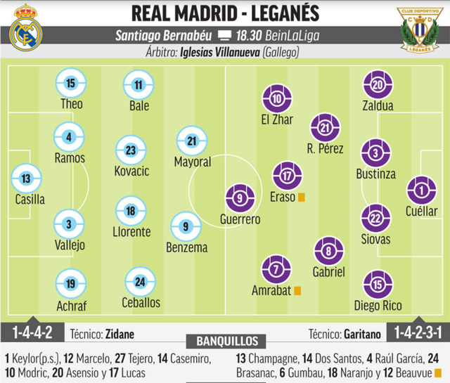 Vì Champions League, Real Madrid sẽ buông ngôi á quân La Liga? - 4 Vì Champions League, Real Madrid sẽ buông ngôi á quân La Liga? - 4
