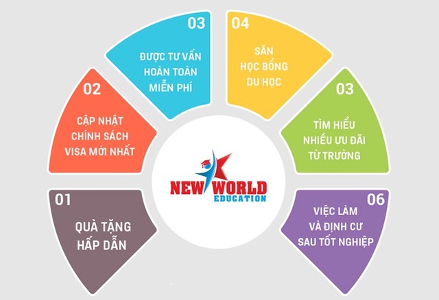 Triển lãm du học Canada, Úc, Mỹ, New Zealand, Singapore, Philippines 4/2018 - 2 Triển lãm du học Canada, Úc, Mỹ, New Zealand, Singapore, Philippines 4/2018 - 2