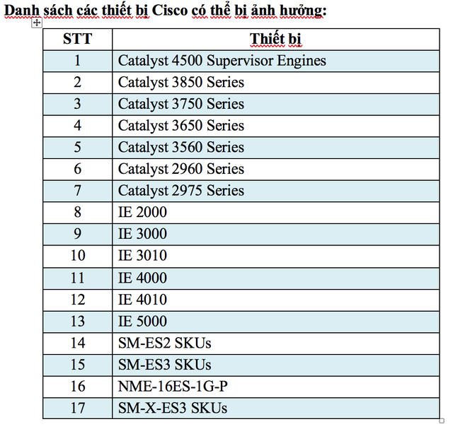 Cảnh báo lỗ hổng nghiêm trọng trên 1.000 router của Cisco tại Việt Nam - 2 Cảnh báo lỗ hổng nghiêm trọng trên 1.000 router của Cisco tại Việt Nam - 2