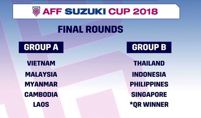 Đội tuyển Việt Nam cùng bảng với Malaysia, Myanmar ở AFF Cup 2018 - 1
Kết quả bốc thăm vòng bảng AFF Cup 2018 gần như lặp lại của AFF Cup 2016, chỉ bổ sung thêm Lào và Brunei-Timor Leste ở hai bảng đấu