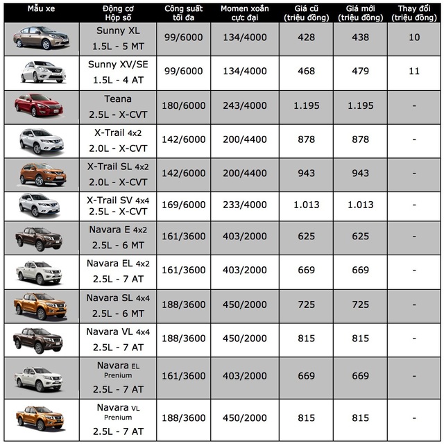 Nissan Juke không còn ở Việt Nam, Sunny tăng giá - 2 Nissan Juke không còn ở Việt Nam, Sunny tăng giá - 2