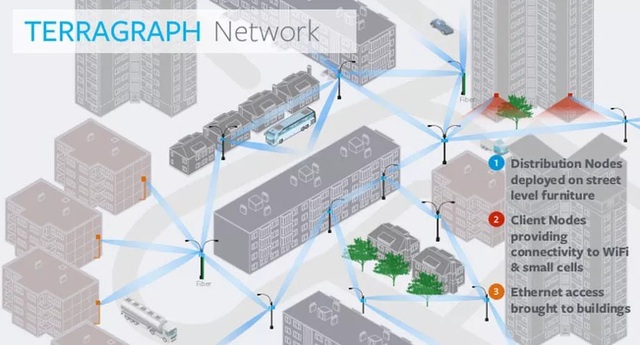 Sơ lược mô hình Wi-Fi phủ sóng toàn thành phố của Facebook và Qualcomm.