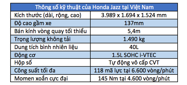 Honda Jazz - “Cú đánh lái bất ngờ” ở phân khúc hạng B - 9 Honda Jazz - “Cú đánh lái bất ngờ” ở phân khúc hạng B - 9