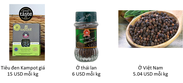 Khách quốc tế "ngả mũ" trước sầu riêng, sữa chua Việt Nam - 4 Tiêu Việt Nam chỉ có giá bằng 1/3 so với tiêu Campuchia.