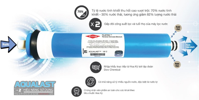 Khám phá công nghệ màng RO Aqualast gấp đôi hiệu suất lọc nước - 2 Ưu điểm vượt trội của màng lọc Aqualast