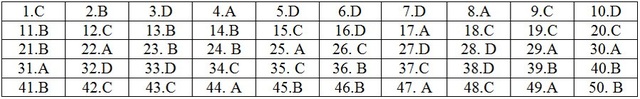 Gợi ý giải đề thi môn Toán THPT quốc gia 2018: Đầy đủ 24 mã đề - 4 Gợi ý giải đề thi môn Toán THPT quốc gia 2018: Đầy đủ 24 mã đề - 4